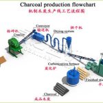 charcoal production flowchart