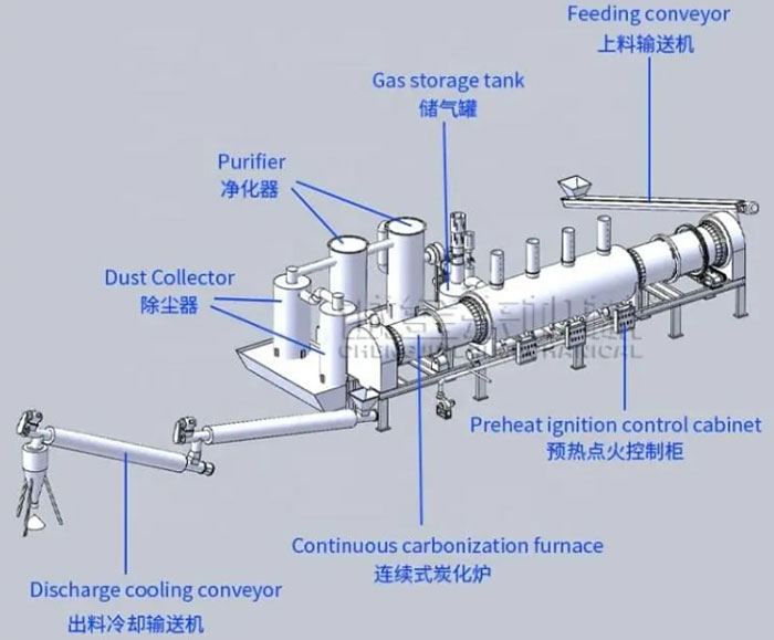 rotary carbonization furnace structure
