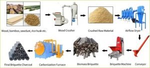 charcoal briquette processing flow chart