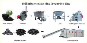 charcoal powder briquette production line