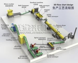 3D wood pellet process flow diagram